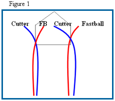 04C-03_PitchingStrategy_Fig1